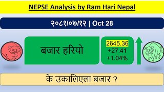 20810712  Nepse Daily Market Update  Stock Market Analysis by Ram Hari Nepal [upl. by Eidur]