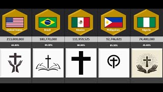 Countries with the Largest Christian Populations [upl. by Tiffanie]