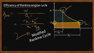 Modified Rankine Cycle [upl. by Adil]