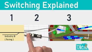 35  Beginners guild to design your own switching layout 1ft x 7ft N scale example [upl. by Barnett]