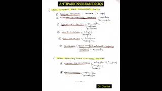 ANTIPARKINSONIAN DRUGS pharmacology classification antiparkinsoniandrugs drdiaries [upl. by Baiel]