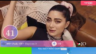 JORDAN SONGS 2023  JORDAN TOP 100 SONGS TODAY  MUSIC CHART POPNABLE 🇯🇴 [upl. by Niboc]