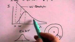 Blackbody radiation and the UV Catastrophe  Part 3 of 3 [upl. by Entirb516]