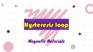 Hysteresis loop  Magnetic materials Physics 2021 Telugu [upl. by Vikky736]