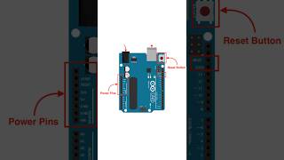 Arduino Basics Explained in 30 Seconds  Arduino Short Tutorial [upl. by Drofniw]