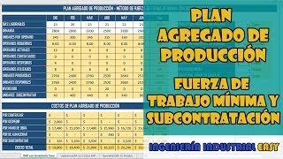 Plan Agregado de Producción con Fuerza de Trabajo Mínima y Subcontratación en Excel [upl. by Kirschner27]