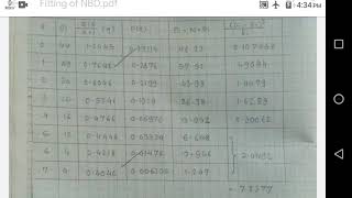 Experiment 6  Fitting of Negative Binomial distribution BScll  Practical Paper ll [upl. by Osugi]