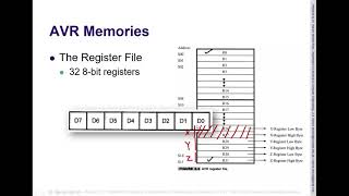 AVR ATmega328p Programming Series  Part 2 Memories and Data Movement [upl. by Elleral]