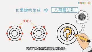 108新課綱｜高一化學｜【延伸】路易斯結構 [upl. by Ahsyas]