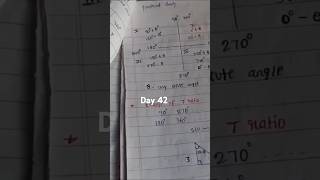 Day 4277 study vlog  shortsfeed [upl. by Vally]