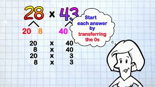 Partial Products Multiplication [upl. by Fritze629]