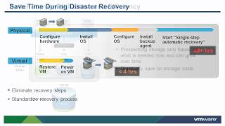 Introduction to Virtualization and VMware Hypervisor Architecture vSOM [upl. by Telrahc778]