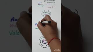 How to draw BOHRS ATOMIC MODELS for first 20 elements  Part 1  Class  9 [upl. by Ecyle]