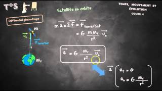 cours 4 mouvements des satellites et planètes [upl. by Garnes280]