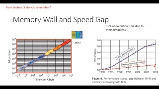 21A  What is Memory Wall Power Wall and Memristor [upl. by Roderigo]