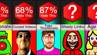 Comparison Most Hated Things On YouTube [upl. by Meng]