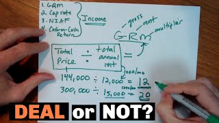 How to Analyze a Rental Property No Calculators or Spreadsheets Needed [upl. by Janey]