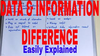 Data vs InformationDifference between Data and InformationData and Information Differences [upl. by Azpurua]