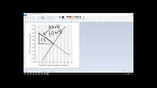 How to find consumer and producer surplus from a graph [upl. by Betteanne]