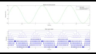 Multi bit delta sigma digital to analog converter [upl. by Rento]