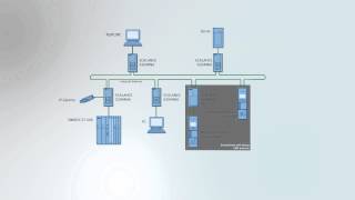 HSR  Industrial Ethernet ring networks with seamless redundancy [upl. by Forest234]