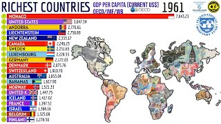 The RICHEST COUNTRIES in the World by GDP Per Capita [upl. by Kathi]