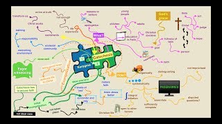 Catechesi Tradendae Section 3 Chapter 3 Summary [upl. by Eanrahc]