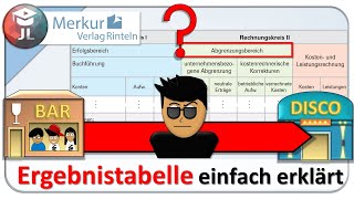 Ergebnistabelle einfach erklärt [upl. by Eisnyl]