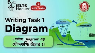 Writing Task 1  Diagram  One of The Best Live Class [upl. by Leshia]