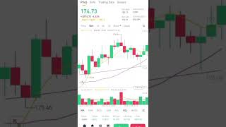 binance future trading graph of sol and usdtshort videosviral videostrending videos [upl. by Malachy]