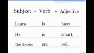 Basic Sentence Structure [upl. by Jesse]