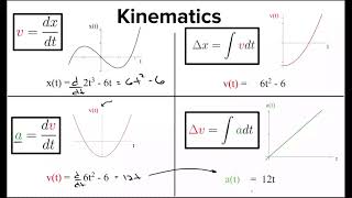 Ultimate AP Physics C Mechanics review [upl. by Tristram370]