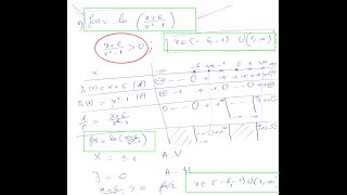 Graficul unei functii compuse logaritmice [upl. by Zacherie327]