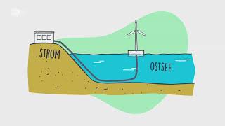 Warum die Ostsee so wichtig ist  logo einfach erklärt [upl. by Anyg]