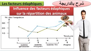 influence des facteurs édaphiques sur la répartition des animaux svt TCSF شرح بالداريجة [upl. by Hayes]