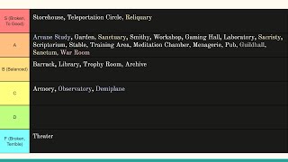DND 2024 Bastions A Guild amp Tier List for Players amp DMs [upl. by Pincas]