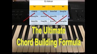 Easy Four Chord Method [upl. by Mikahs71]