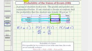 Ex Determine the Probability of the Union of Two Events OR [upl. by Patrice787]