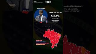 Possível porcentagem de Bolsonaro em 2002 [upl. by Kcirdehs]