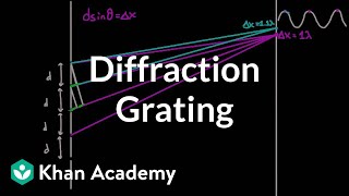 Diffraction grating  Light waves  Physics  Khan Academy [upl. by Wennerholn]