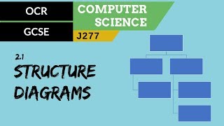 53 OCR GCSE J277 21 Structure diagrams [upl. by Eiramanin]