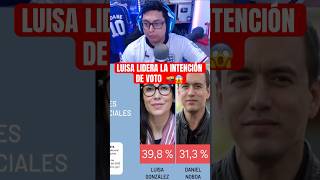 Luisa lidera la intención de voto news ecuador noticias fyp shorts [upl. by Nytsua]