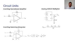 Efficient ComputerAided Designof Emulation Circuits for Nonlinear Polynomial Systems [upl. by Jedediah]