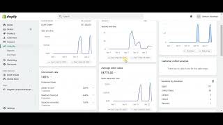 024 Shopify Analytics Calculating Average Order Value Arabic شرح عربيby Remon Abuelezz [upl. by Garret292]