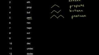 Alkane and cycloalkane nomenclature I  Organic chemistry  Khan Academy [upl. by Noirad649]