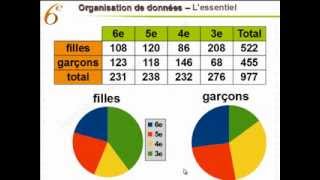 Maths 6ème  Organisation de données  Mathématiques sixième [upl. by Carbo]