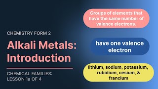 Alkali metals Introduction Chemistry Form 2 Topic 2 Chemical Families Lesson 1a 0f 4 [upl. by Culberson]