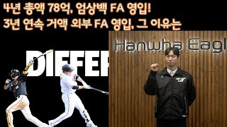 한화이글스4년 총액 78억 엄상백 FA영입우리가 3년 연속 거액 외부 FA를 영입한 이유 [upl. by Feodora]