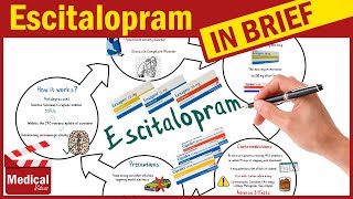 Escitalopram Lexapro  Cipralex What is Lexapro Used for Escitalopram Uses Dosage Side Effects [upl. by Namrej]