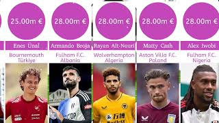 The most expensive foreign players in the Premier League ⚽ football history statistics fifa [upl. by Ninnette]